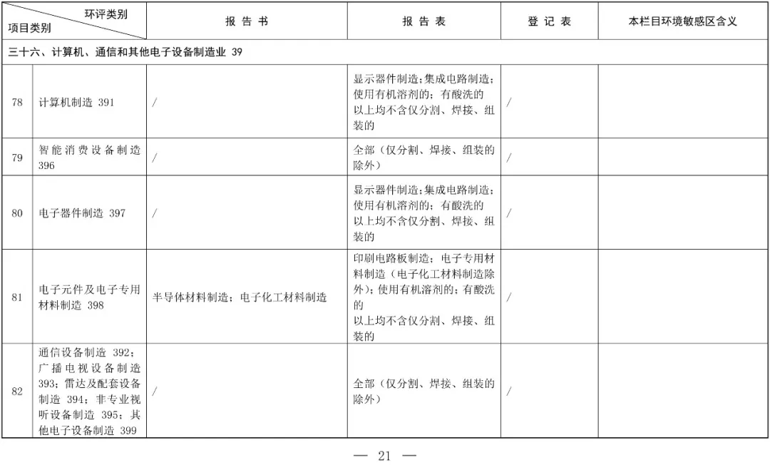 建設(shè)項目環(huán)境影響評價中魚類保護(hù)的重要性與實施策略